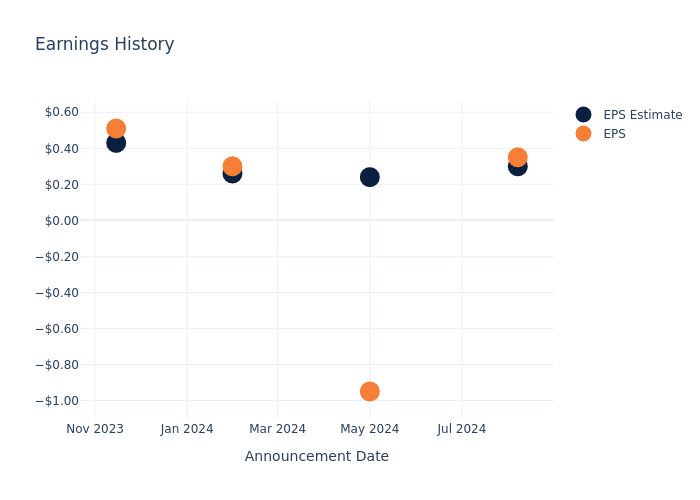 eps graph