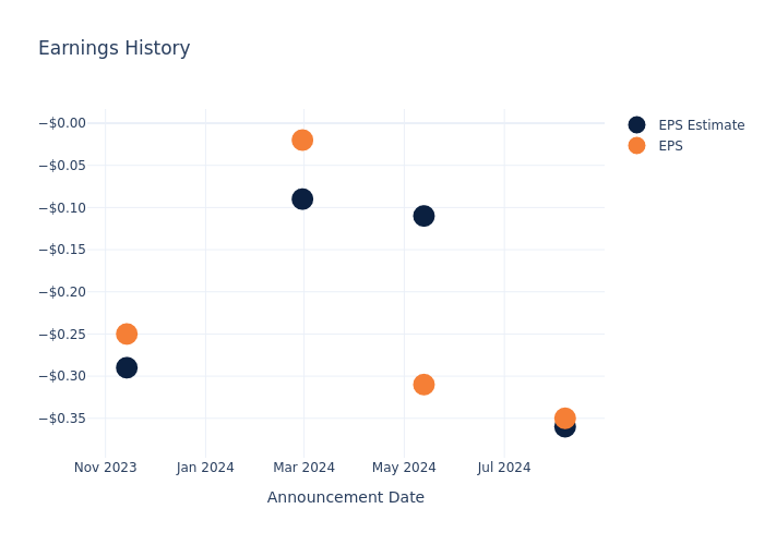 eps graph