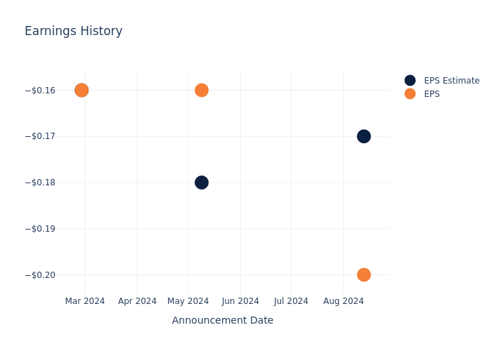 eps graph