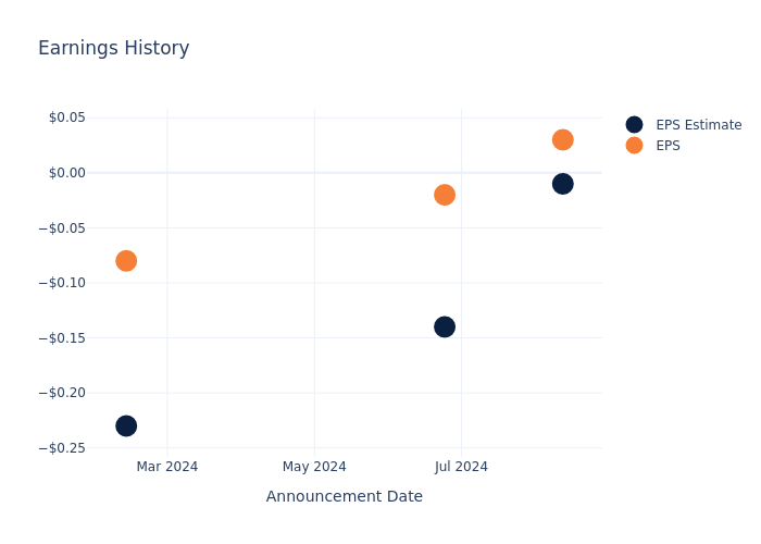 eps graph