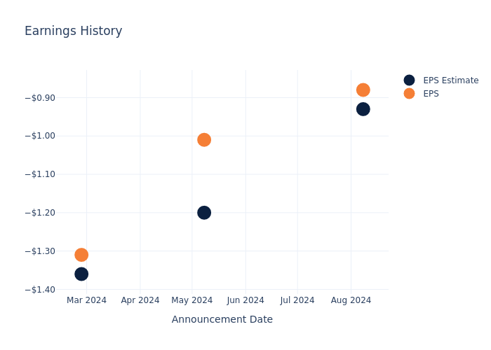 eps graph