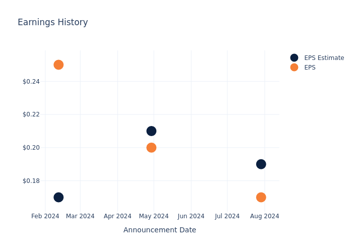 eps graph