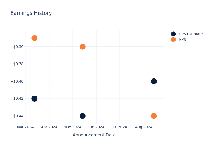 eps graph