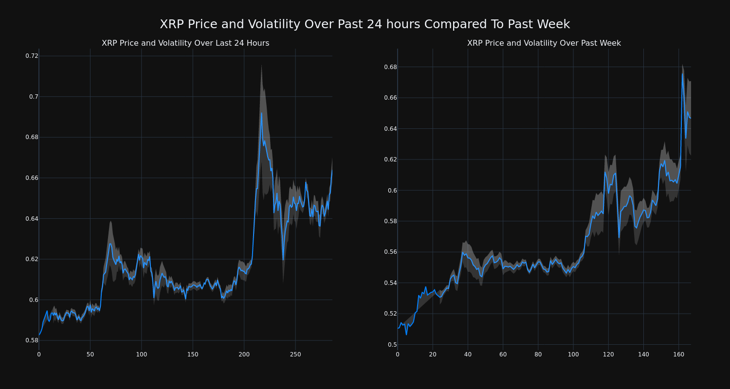 price_chart