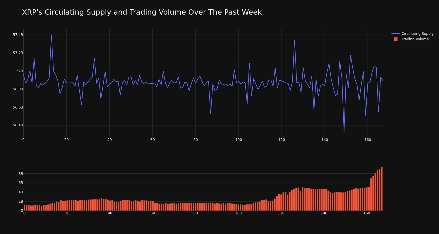 supply_and_vol