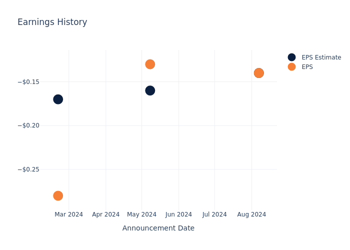 eps graph