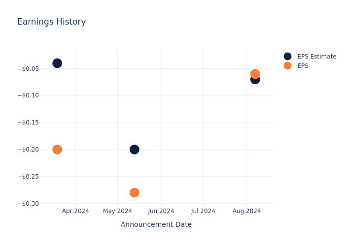 eps graph