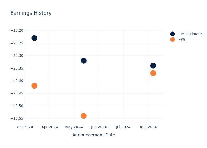 eps graph