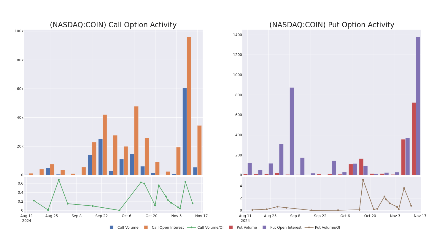 Options Call Chart