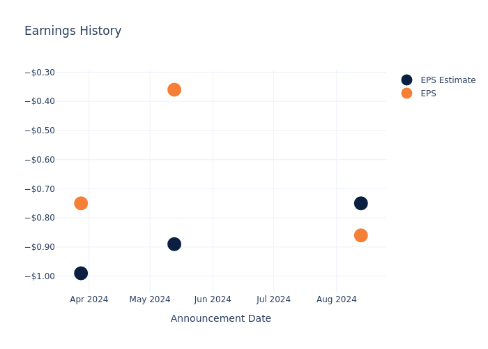 eps graph