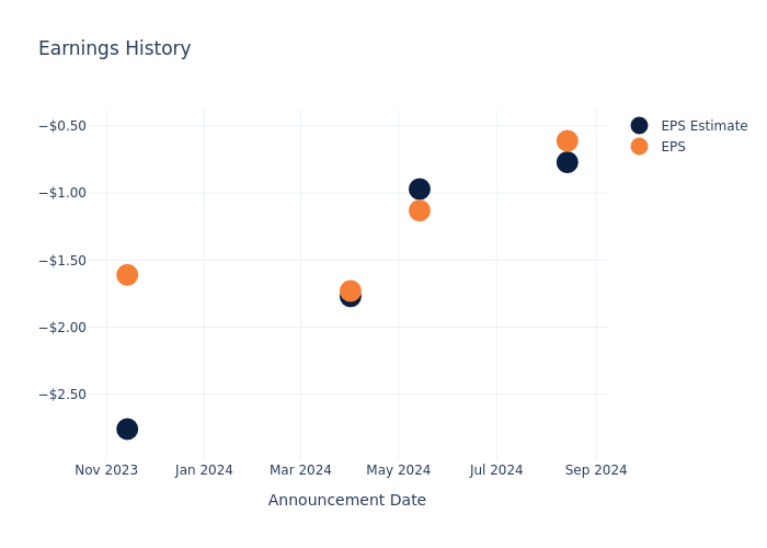 eps graph