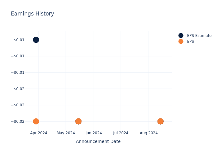 eps graph