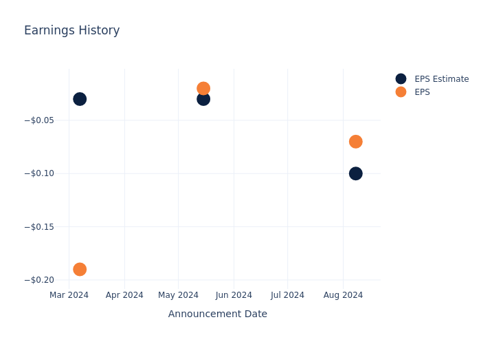 eps graph