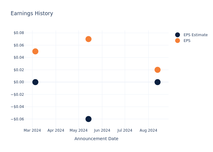 eps graph