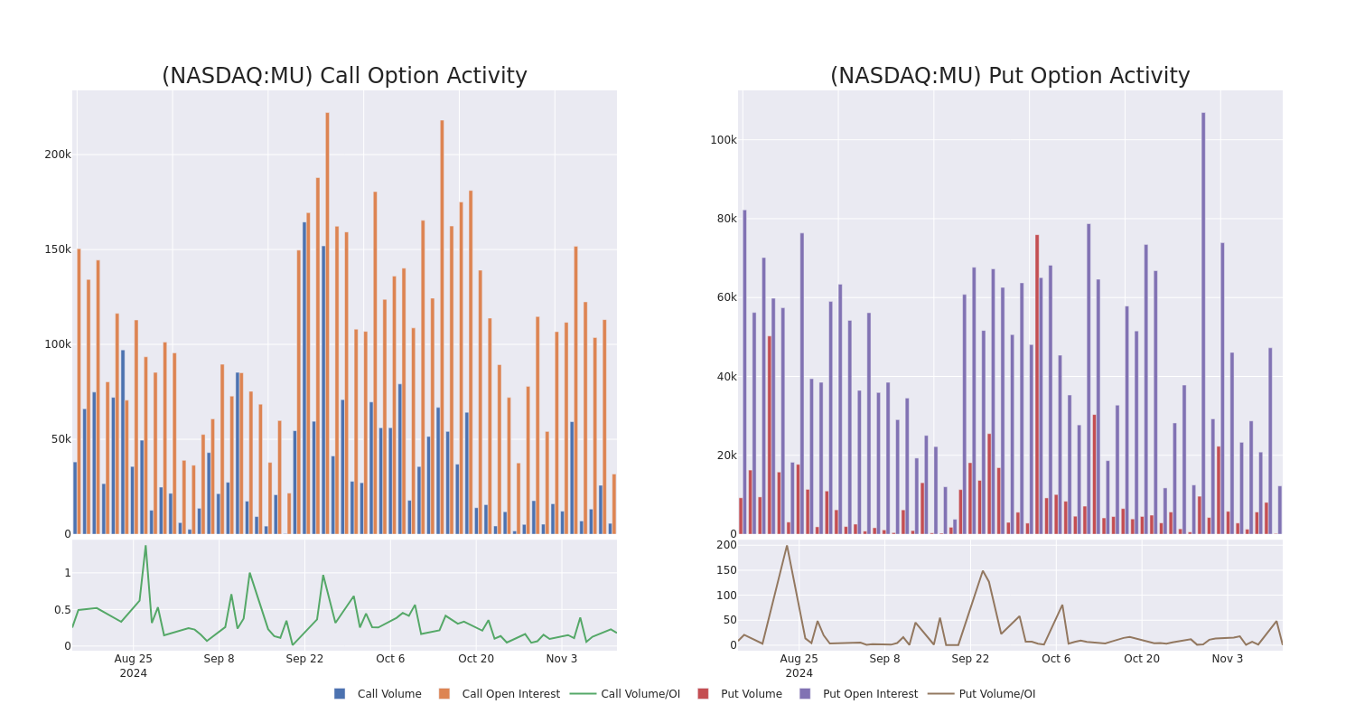 Options Call Chart