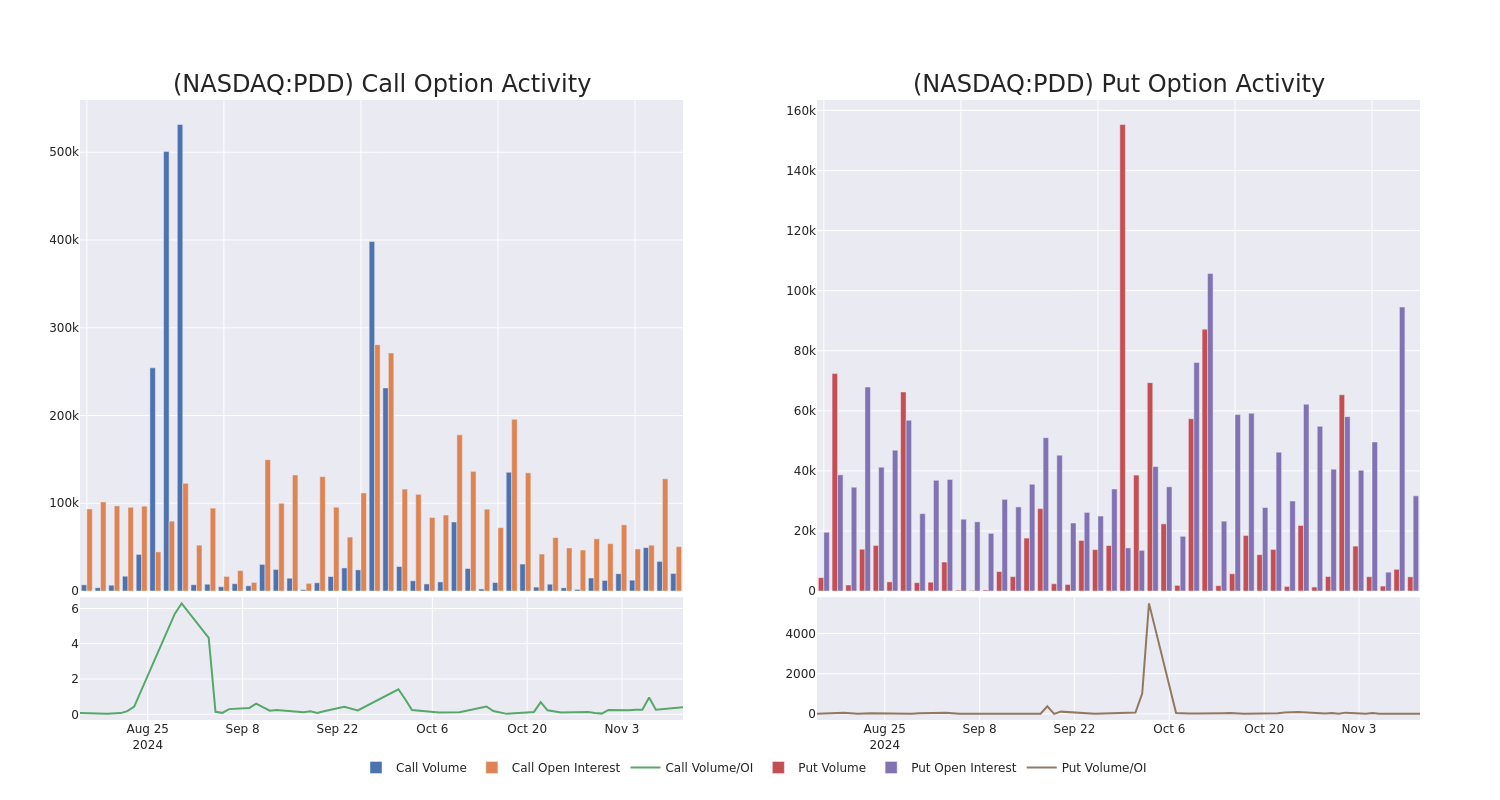 Options Call Chart