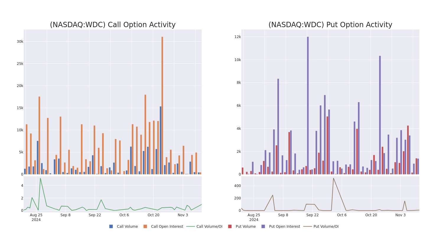 Options Call Chart