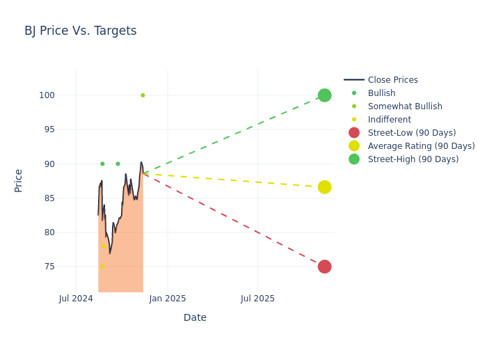 price target chart