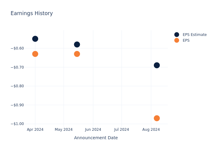 eps graph