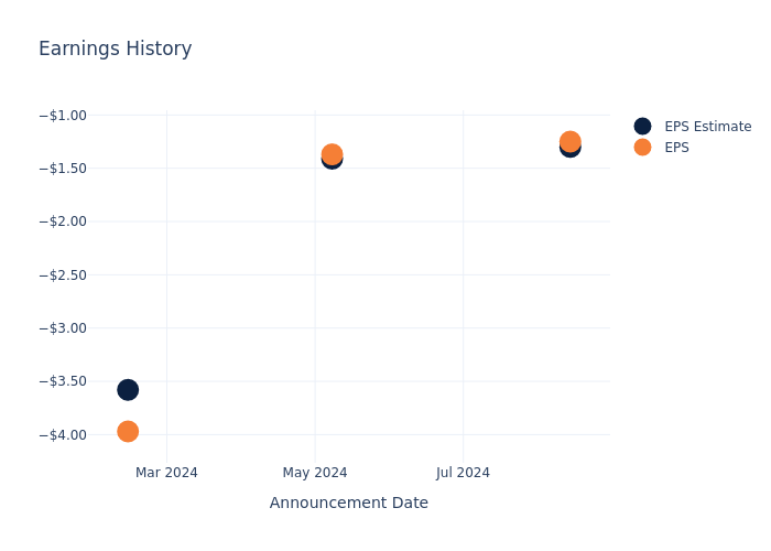 eps graph