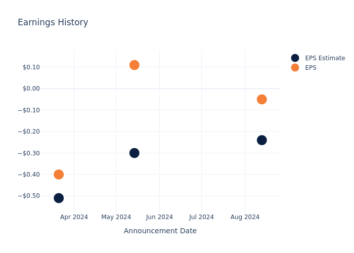 eps graph