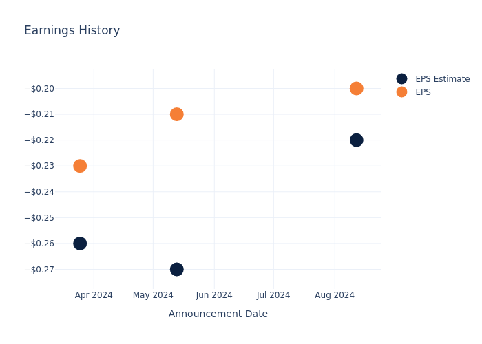 eps graph