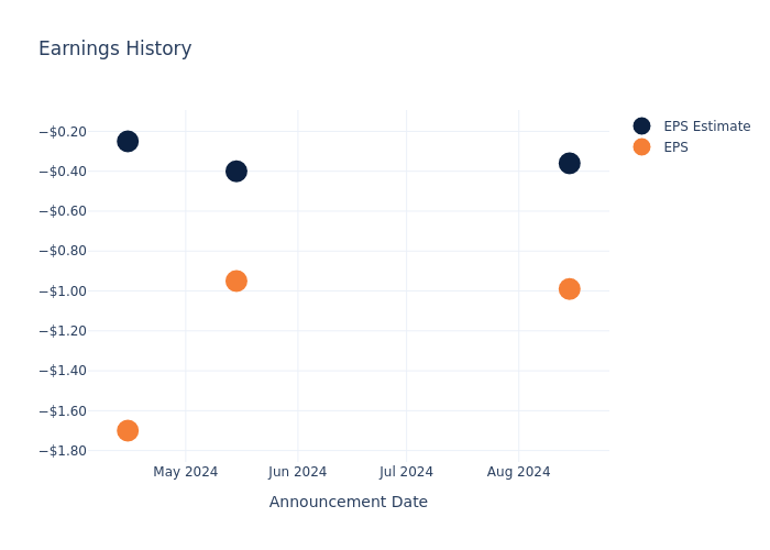 eps graph