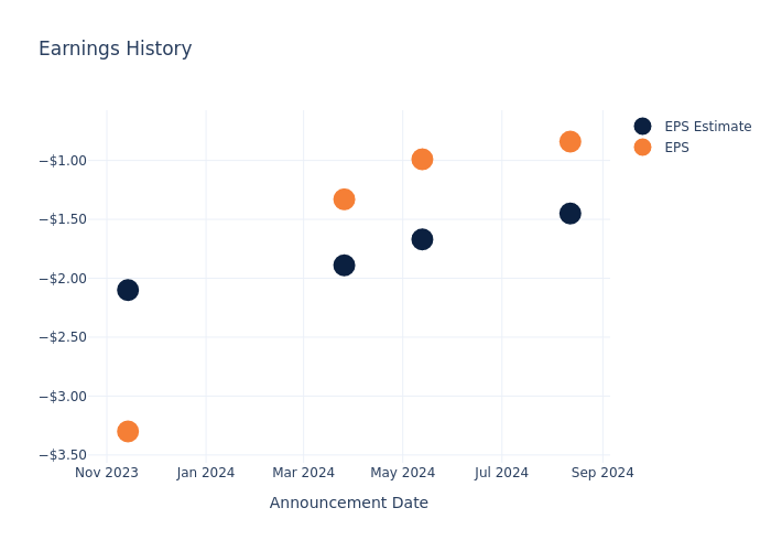 eps graph