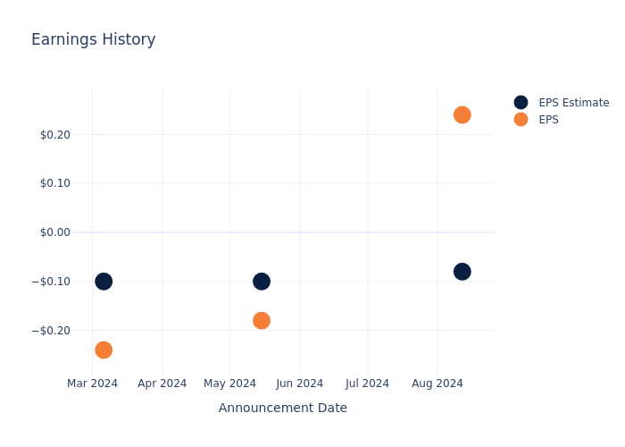 eps graph