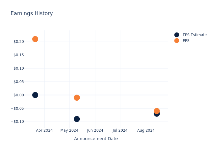 eps graph