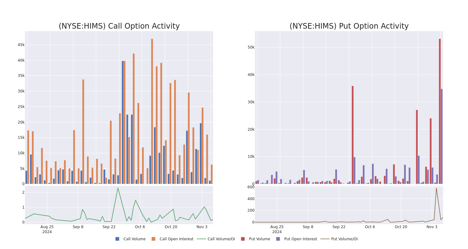 Options Call Chart