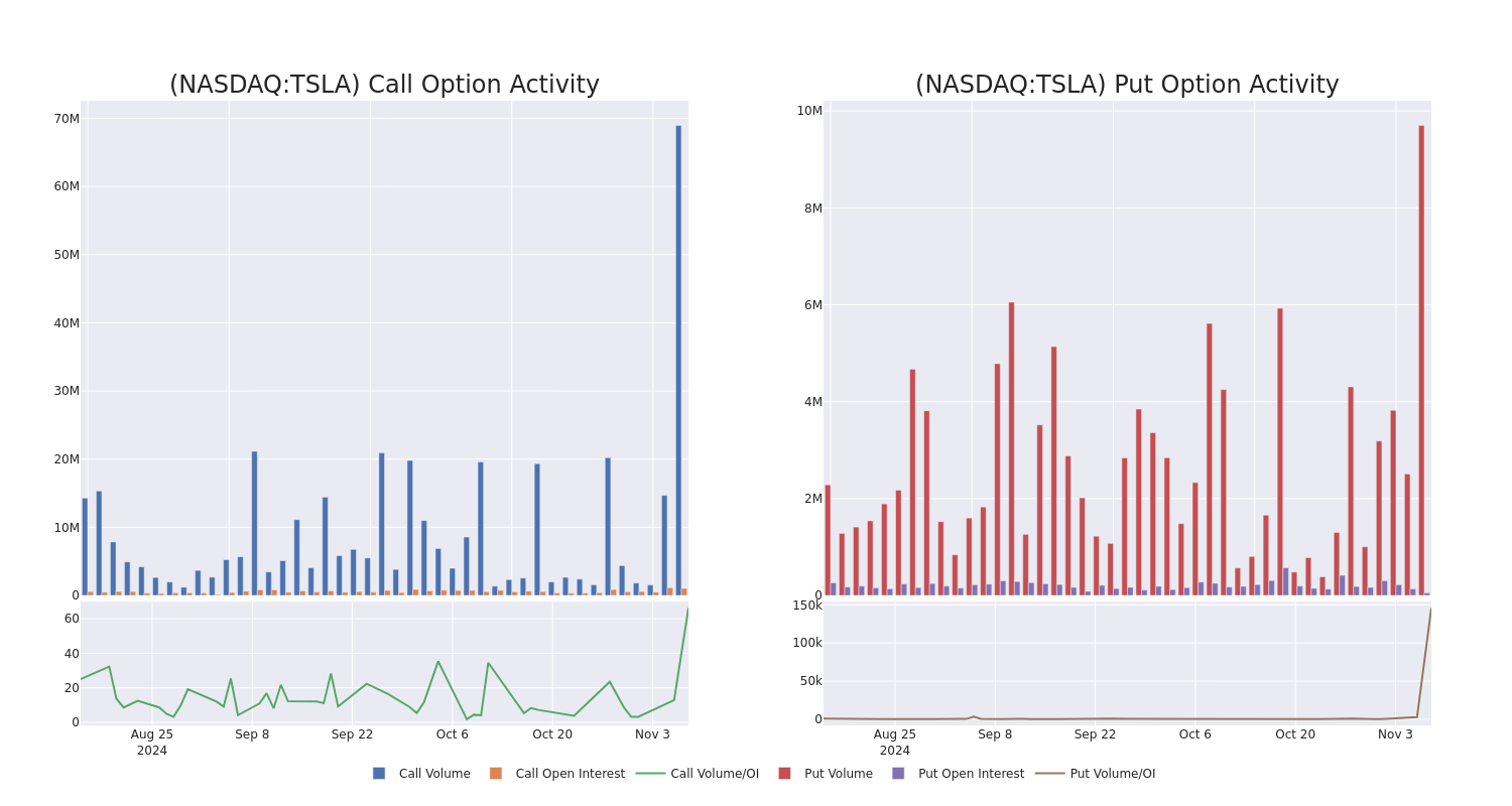 Options Call Chart