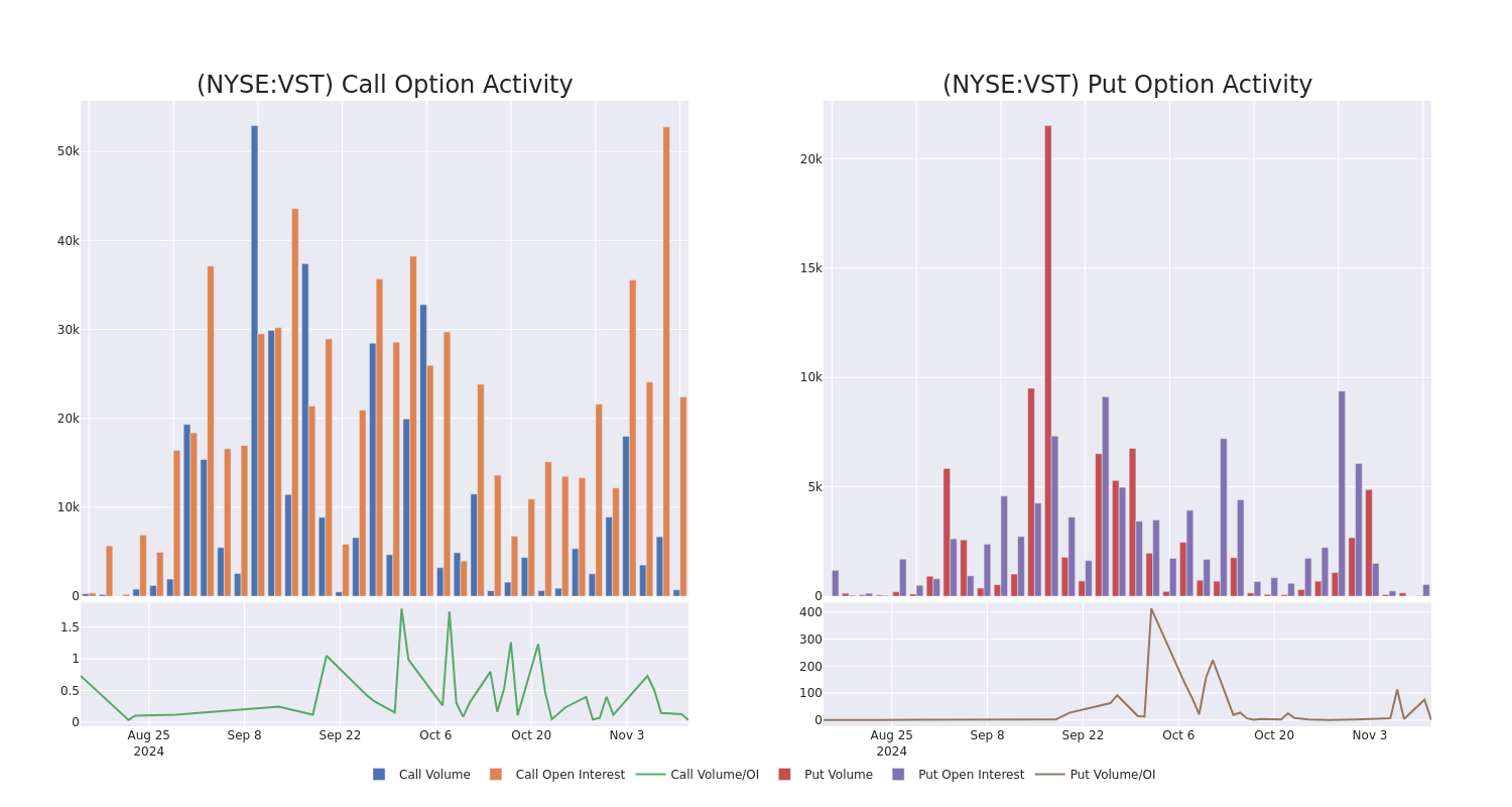 Options Call Chart