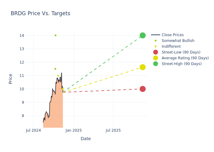 price target chart