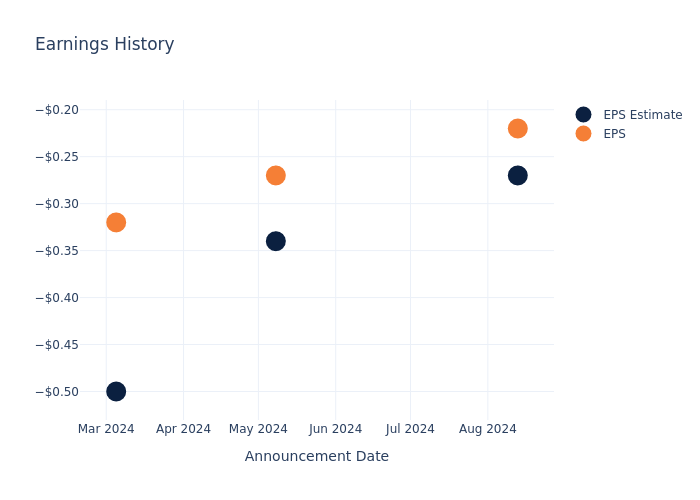 eps graph