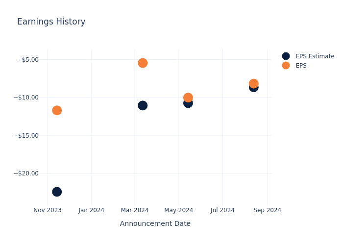 eps graph