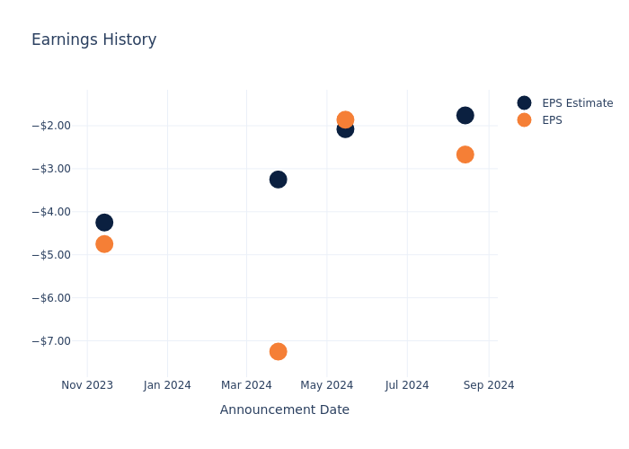 eps graph