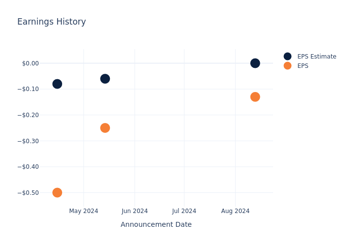 eps graph