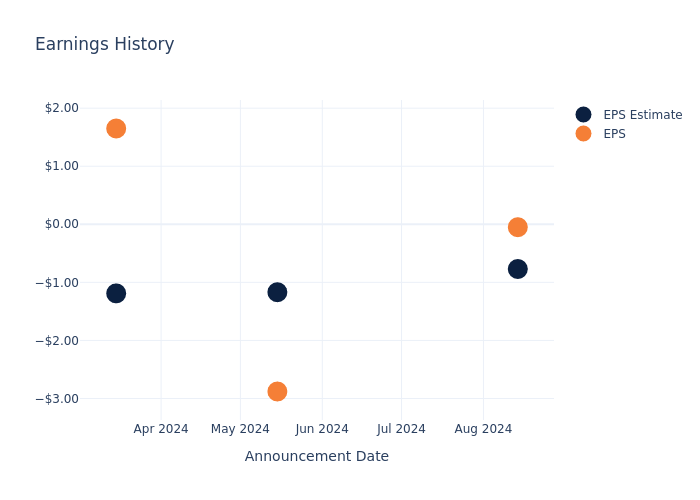 eps graph