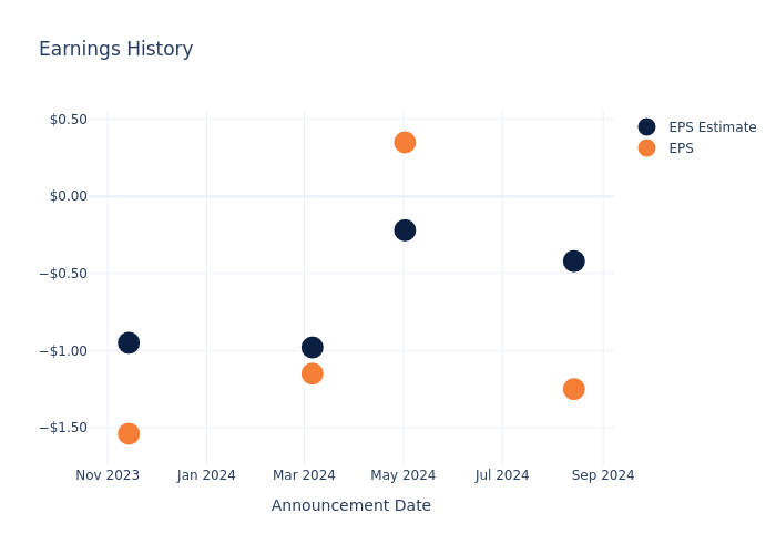 eps graph