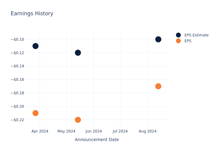 eps graph