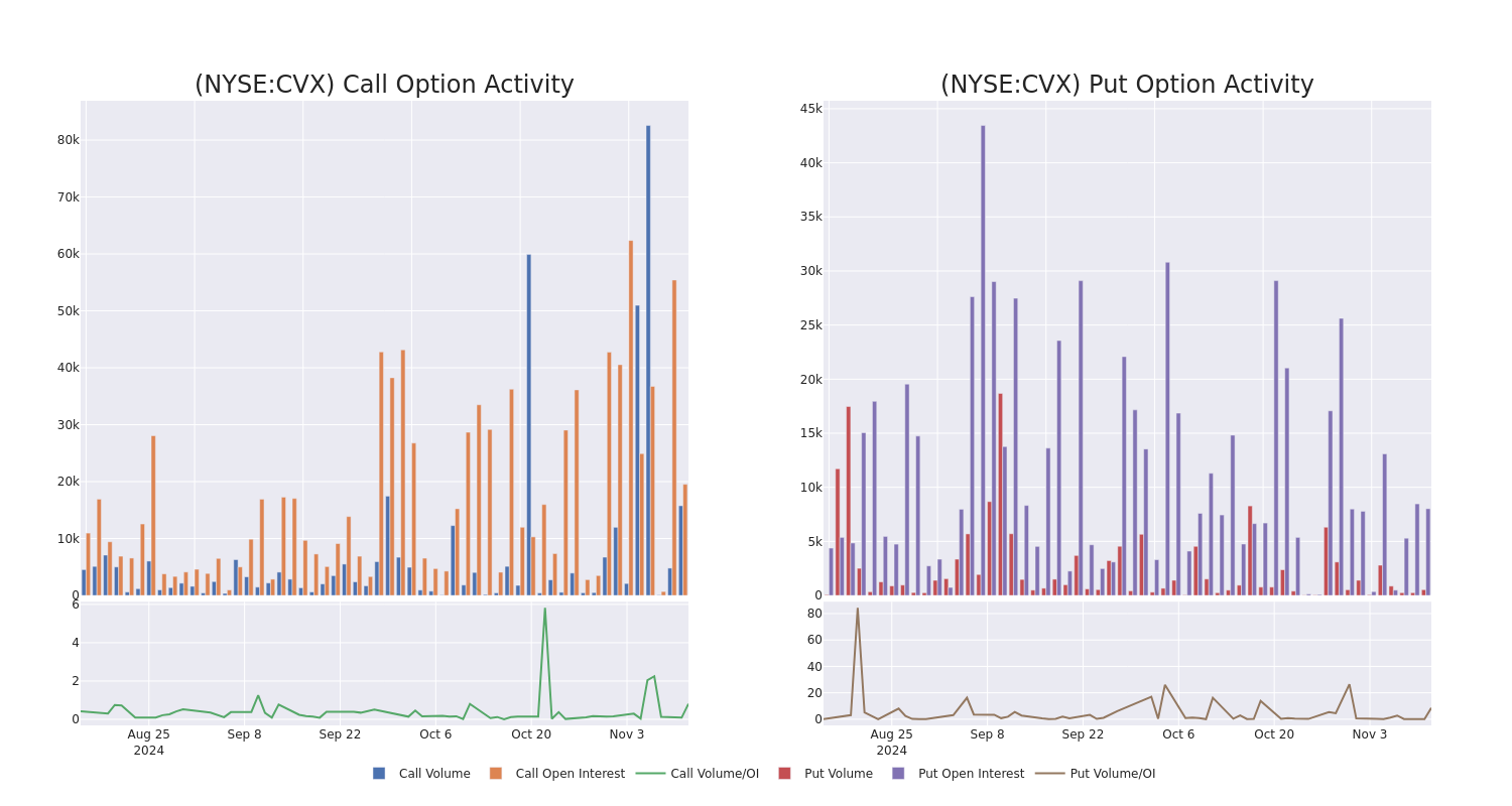 Options Call Chart