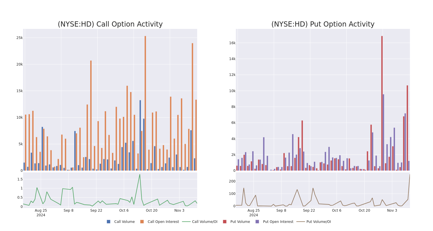 Options Call Chart