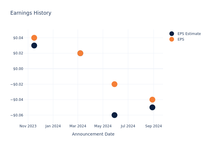 eps graph