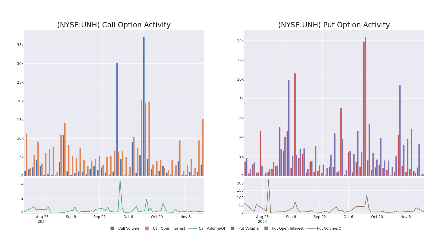 Options Call Chart