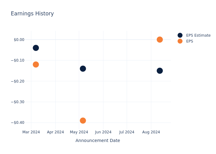 eps graph