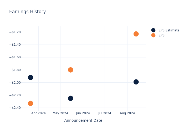 eps graph