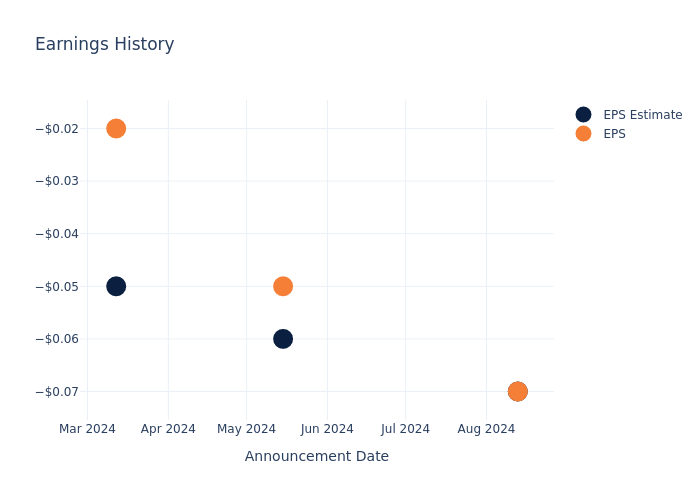 eps graph