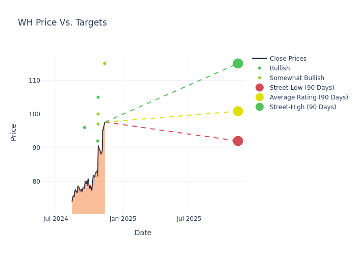 price target chart