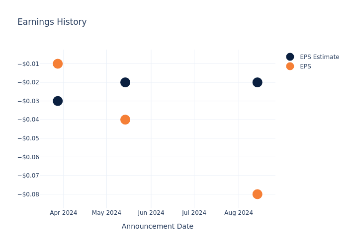 eps graph